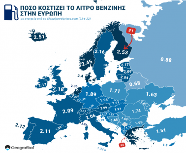 Πόσο κοστίζει η βενζίνη στην Ευρώπη;