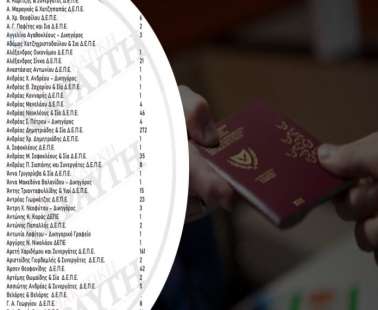 Αυτή είναι η κρυφή λίστα του Νουρή – Όλοι όσοι «έδωσαν» χρυσά διαβατήρια
