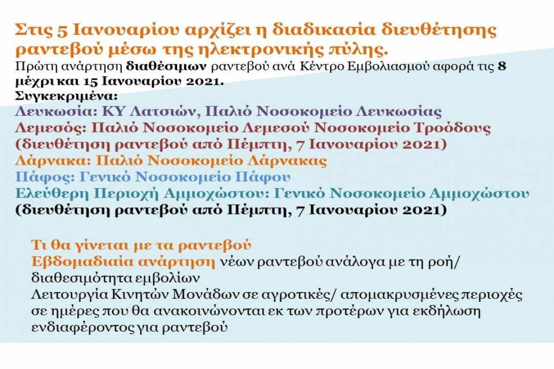 Ανοίγει από σήμερα η ηλεκτρονική πύλη για τους εμβολιασμούς