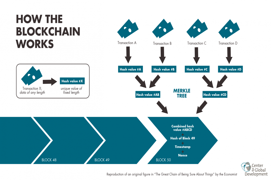 Is Bitcoin and the other cryptocurrencies the new trend or are they  here to stay?