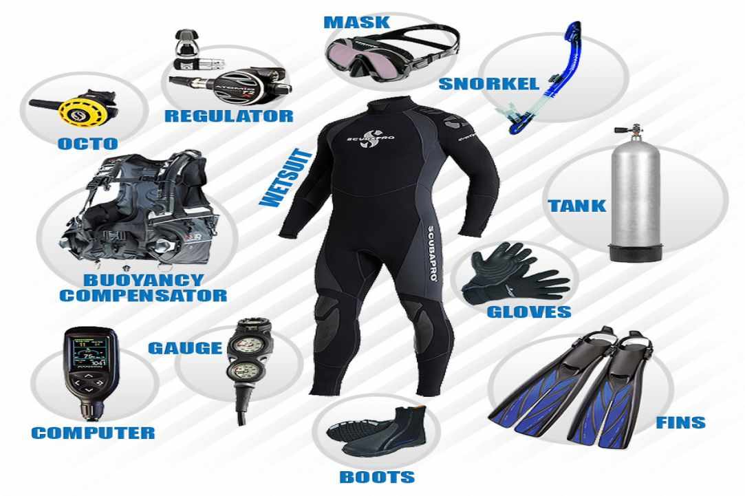 The Equipment Of The Scuba Diver