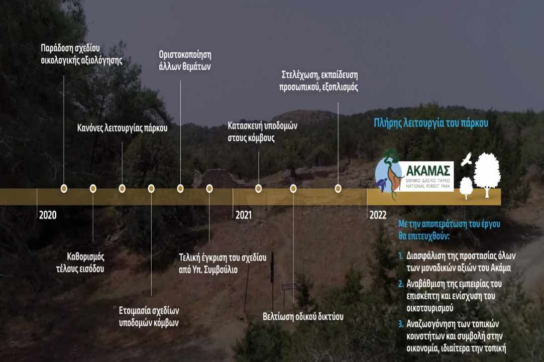 Εθνικό Δασικό Πάρκο Ακάμα