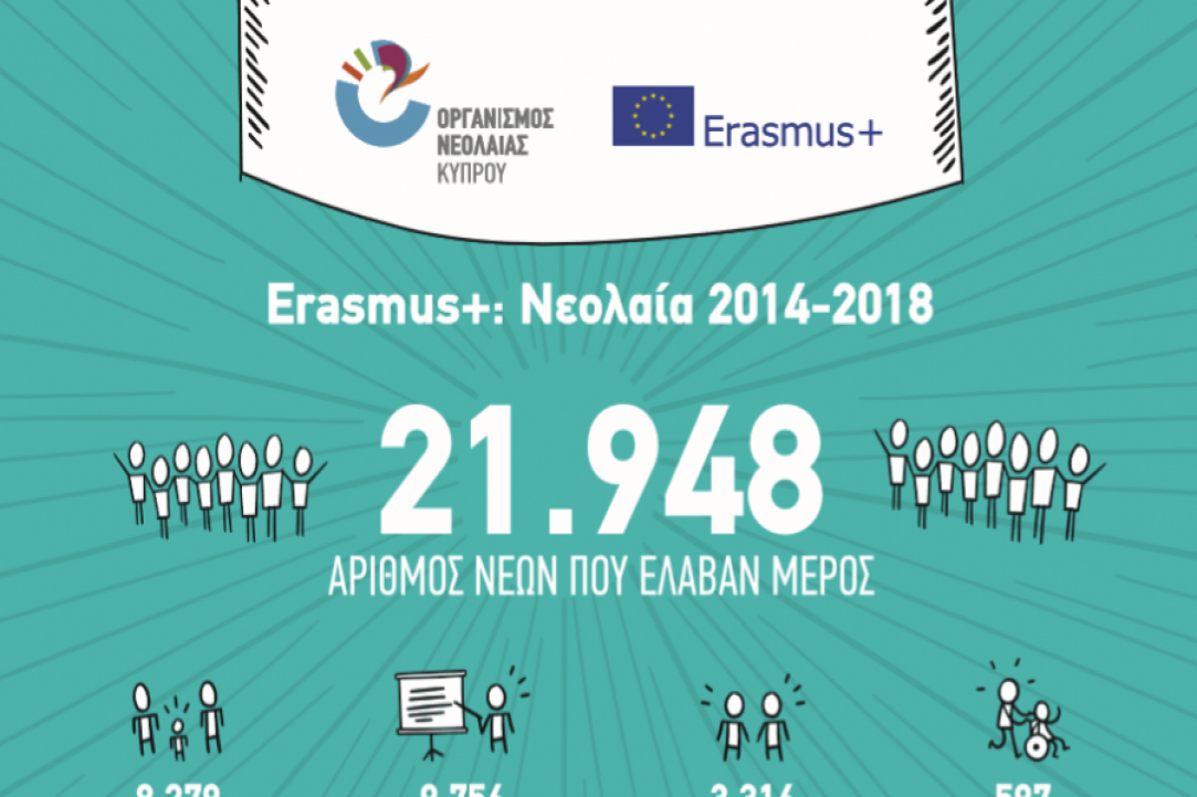 Erasmus+ ένα πρόγραμμα με μεγάλη ανταπόκριση σε ολόκληρη την Ευρώπη  gallery image 5