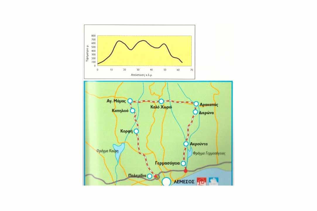 Bicycle routes - Limassol, Larnaka & Red Soil Villages