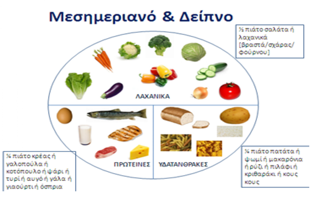 Συνέδριο - «Empowerment of Nutritional Science & Dietetics Profession in a Challenging World»