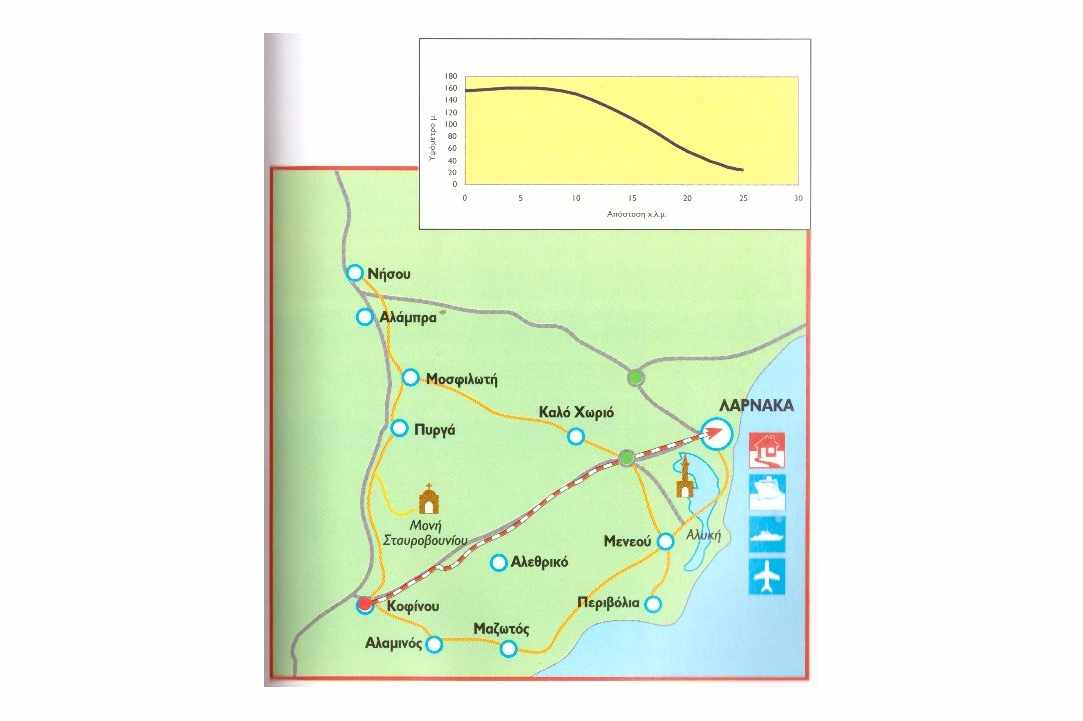 Bicycle routes of Cyprus Larnaka and Pafos