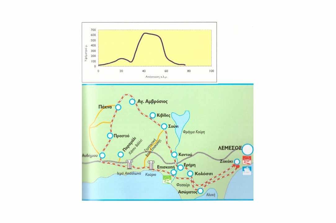 Bicycle routes of Cyprus