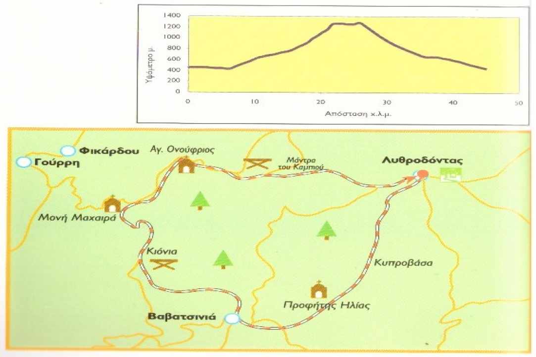 Bicycle routes of Cyprus