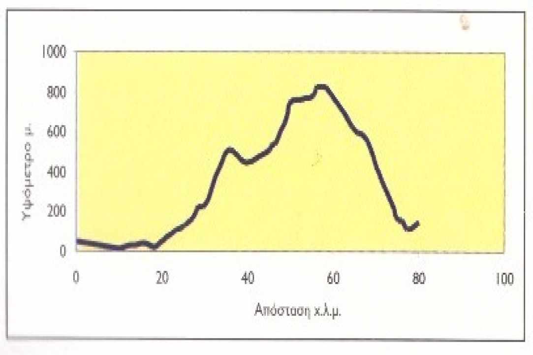 Bicycle routes of Cyprus Larnaka and Pafos