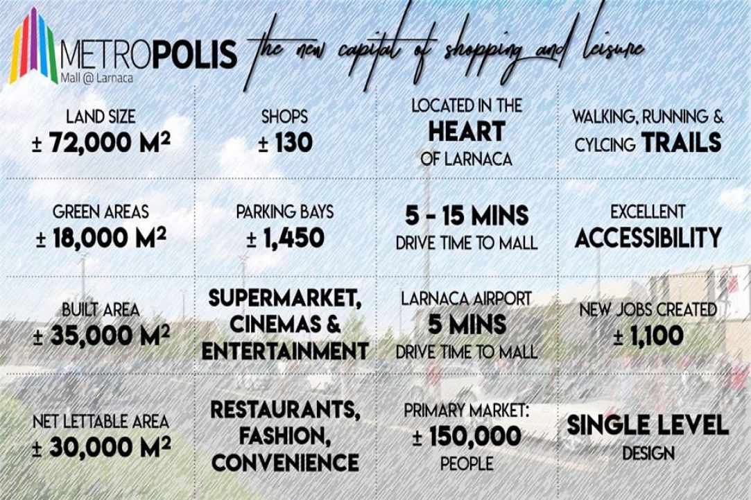 Metropolis mall στη Λάρνακα