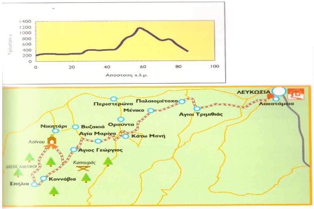 Bicycle routes of Cyprus