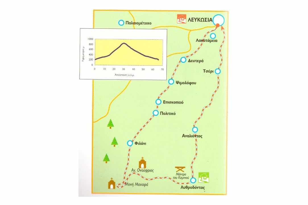 Bicycle routes of Cyprus