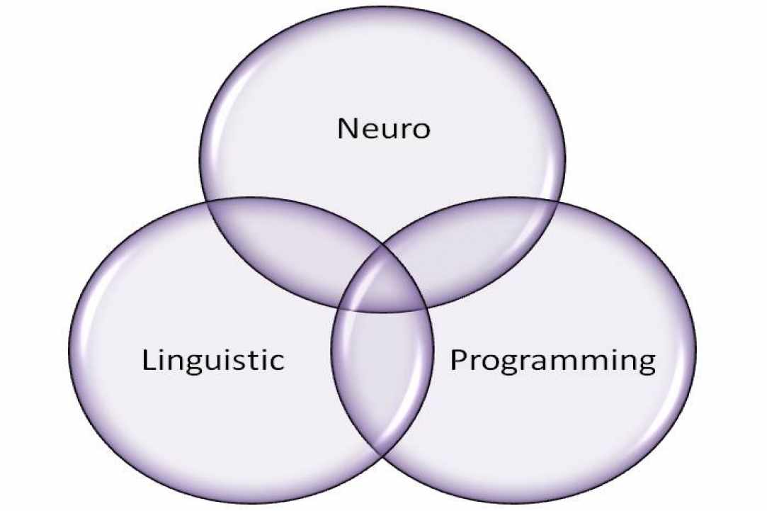 Intensive NLP Coach Practitioner Certification Training in Limassol in two parts:  28th April - 1st May and from the 16th - 19th June 2018