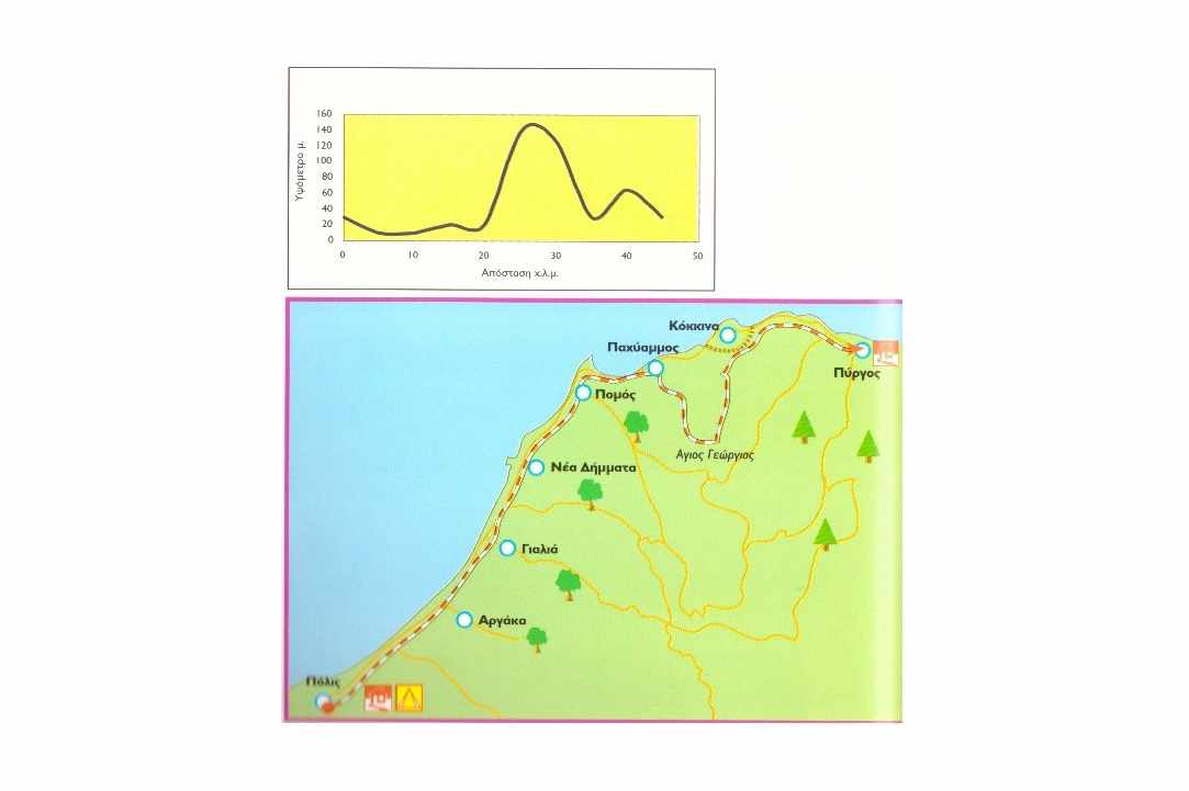 Bicycle routes of Cyprus