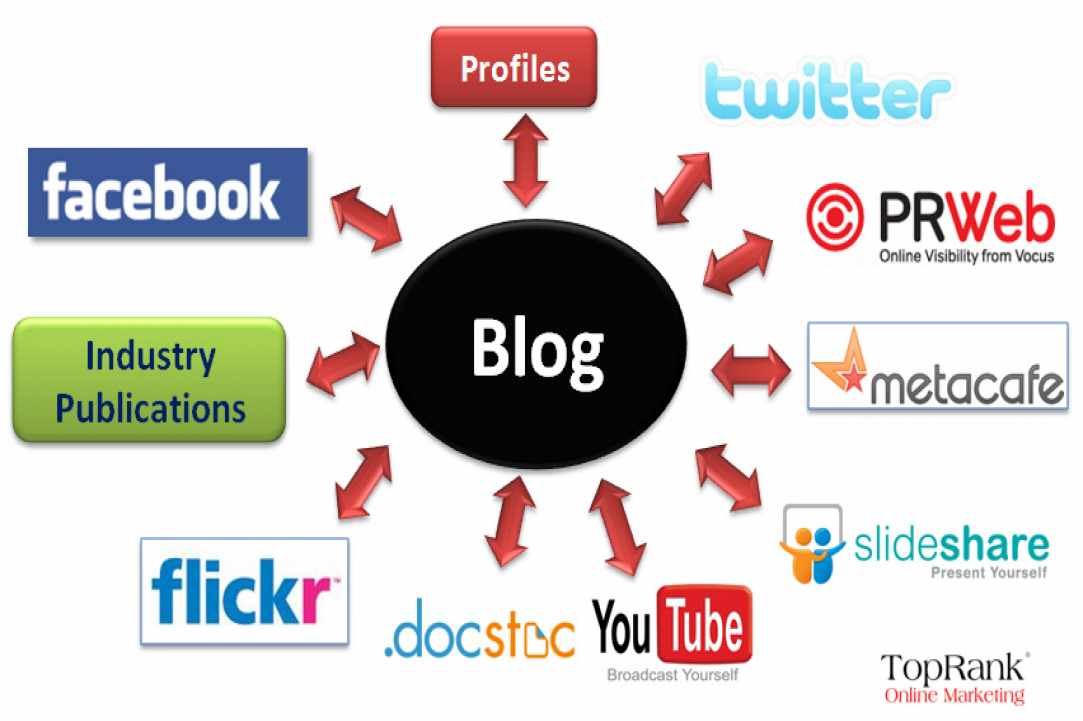 Social Media & Internet Marketing - Πως μπορούμε να επωφεληθούμε και να αυξήσουμε τις πωλήσεις μαςꓼ
