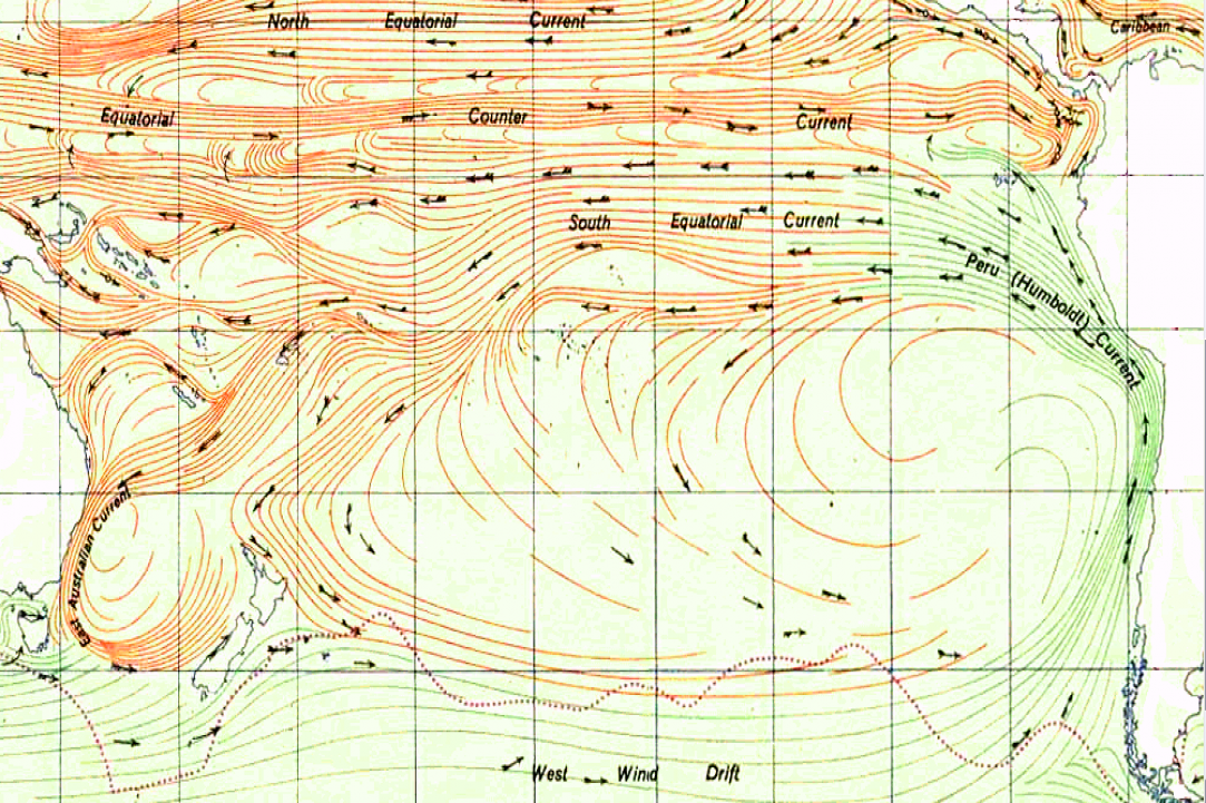 How to Deal With Strong Currents