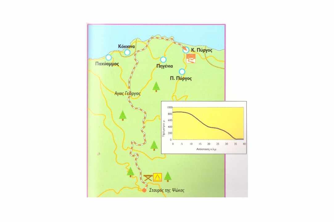Bicycle routes of Cyprus