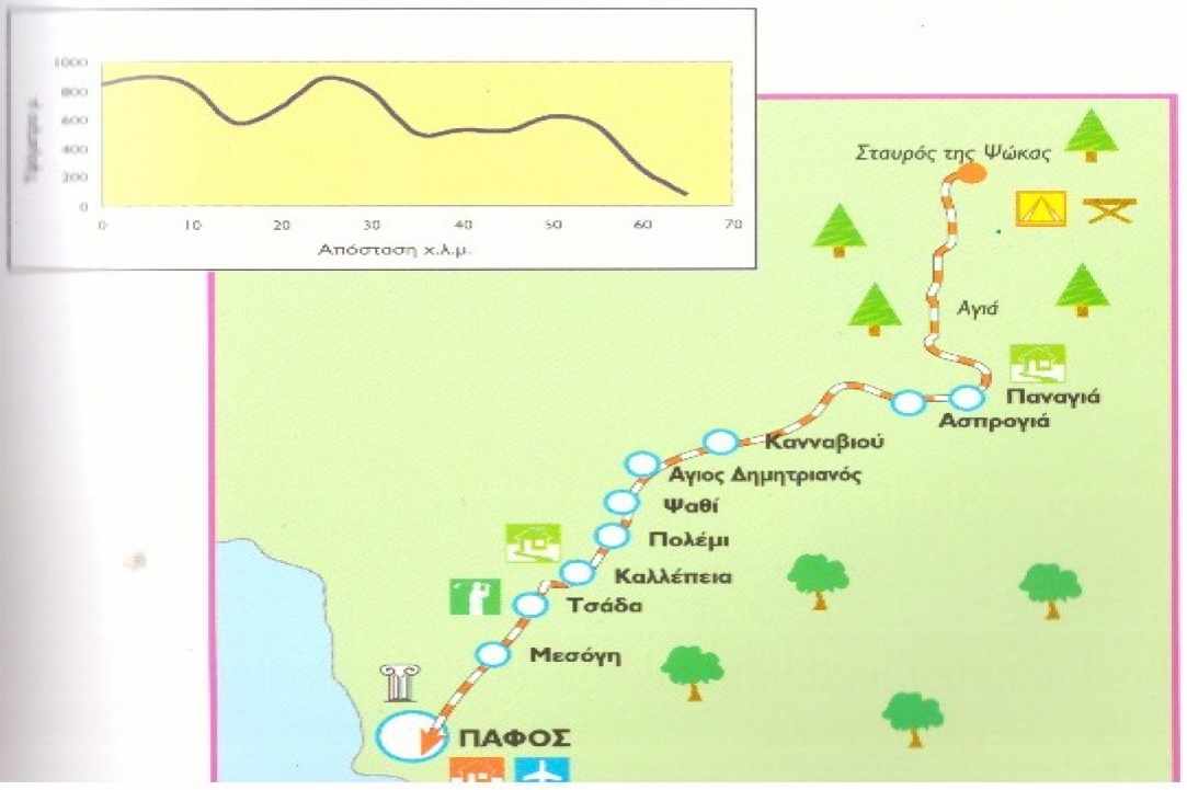 Bicycle routes of Cyprus
