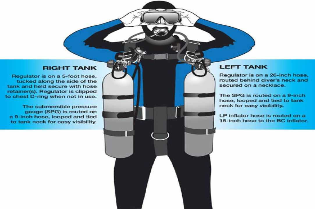 Sidemount Diving