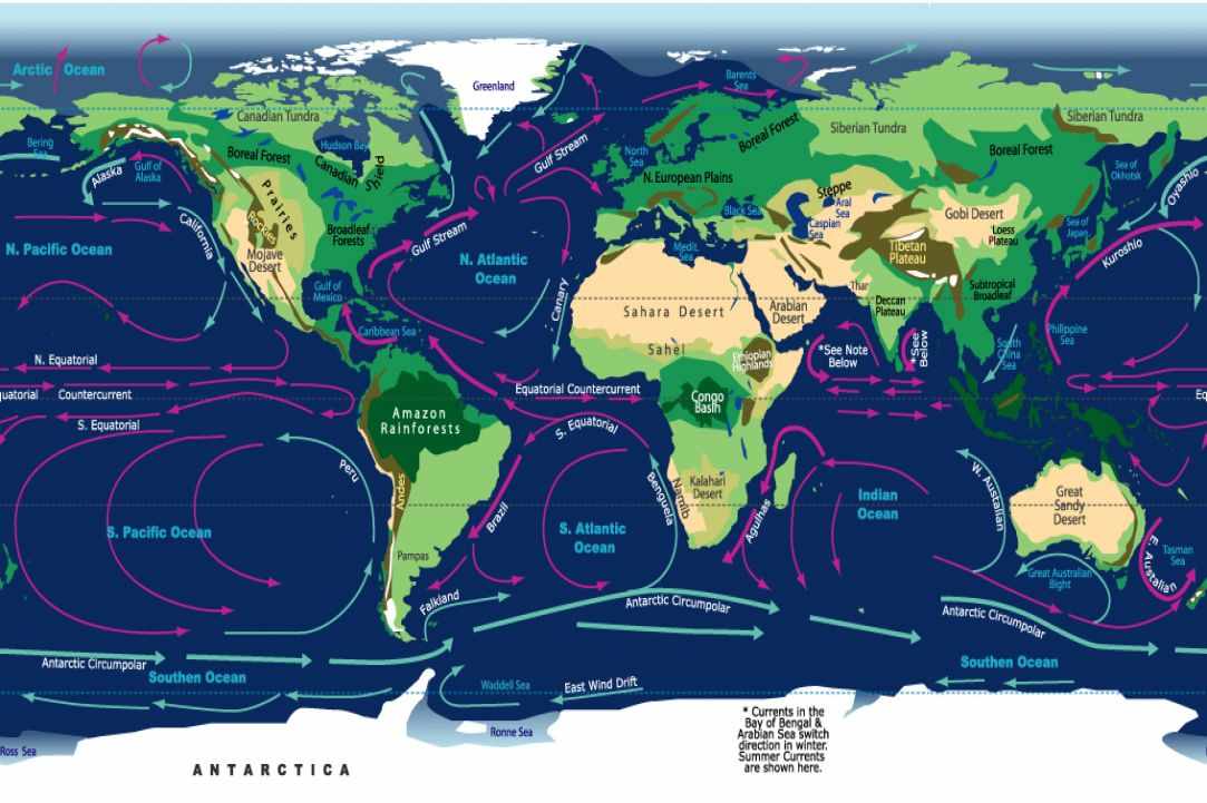How to Deal With Strong Currents