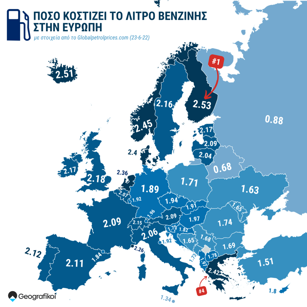Πόσο κοστίζει η βενζίνη στην Ευρώπη;